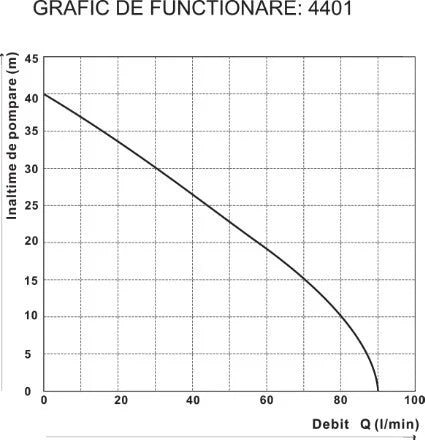 Pompă Submersibilă Multietajată EvoSanitary Inox 1000 W - Debit 5500 l/h, Refulare 40 m